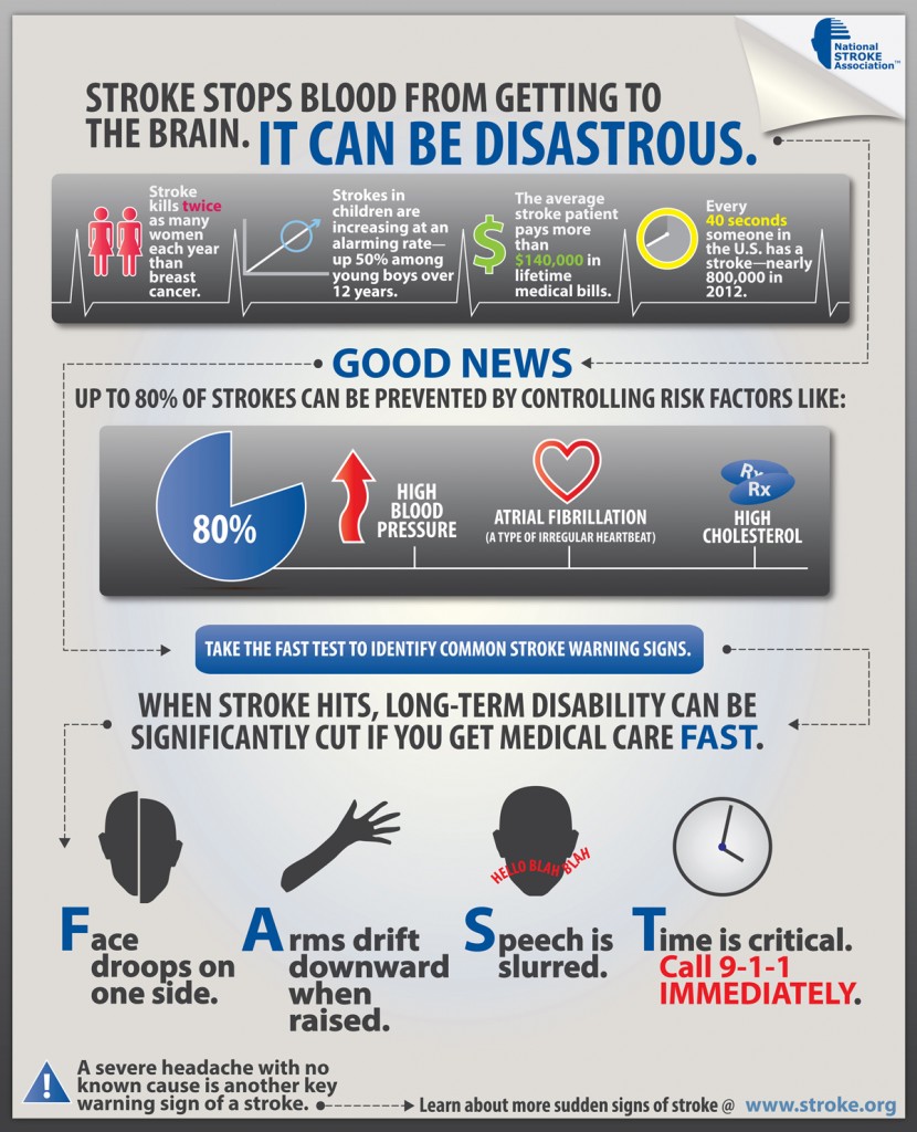 stroke infographics